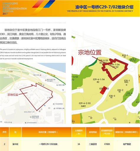 一分钟速览丨上周重庆招商投资动态（2021.6.14-2021.6.20）-重庆市招商投资促进局