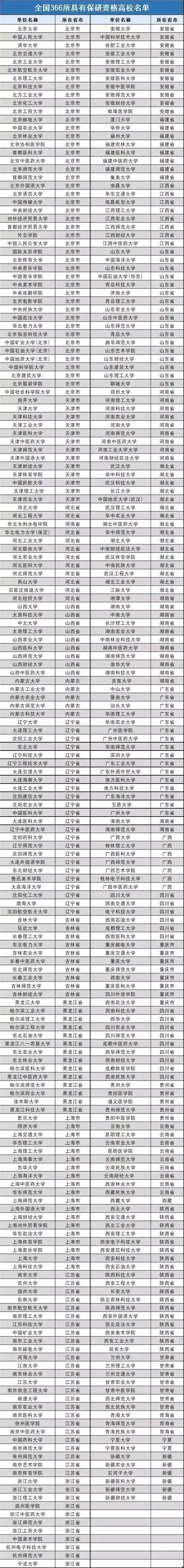 江苏师范大学美术学院2021年硕士推免生（保研）录取名单公示