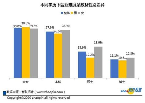 中国青年报：近八成受访大学生认为现在就业形势严峻、就业难-天津大学新闻网