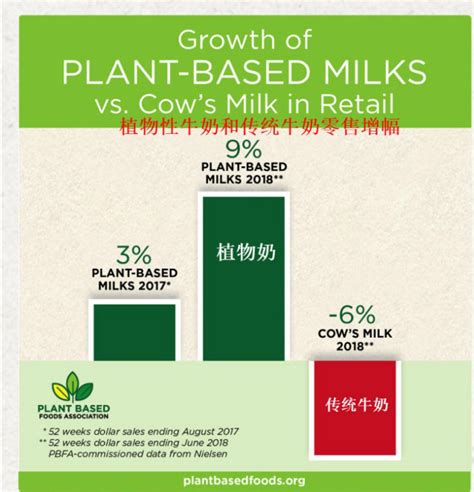 消费量下降40%，拿什么拯救你，美国牛奶？ | 每经网