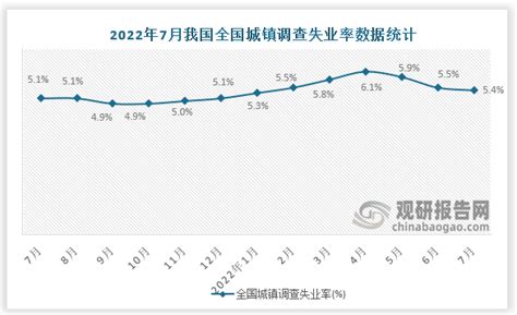 2022年6月中国互联网宽带接入用户期末值及同比增长统计情况_观研报告网