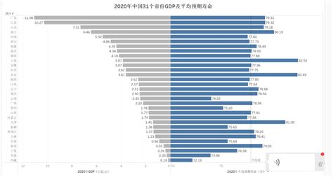 中国各省预期寿命数据-揭示区域间差异 - 经管文库（原现金交易版） - 经管之家(原人大经济论坛)
