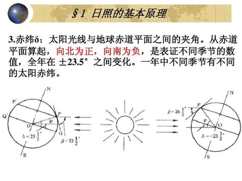 太阳高度角赤纬角及太阳时角的含义是什么（太阳高度角赤纬角及太阳时角是什么含义）