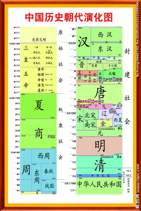 中国历史朝代顺序表（完整版）-国学知识-国学梦