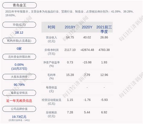 “日化界最早的标王”活力28被曝欠薪 留给我们怎样的启示？_中金在线财经号