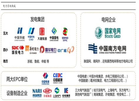 中国五大发电集团哪个最厉害(国家五大发电集团排名) - 一凯生活知识网