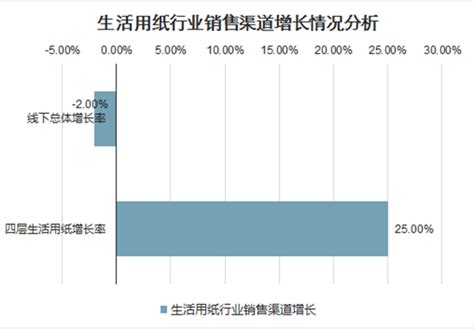 2020年我国家用清洁产品市场竞争格局与未来发展趋势，线上渠道表现亮眼「图」_趋势频道-华经情报网