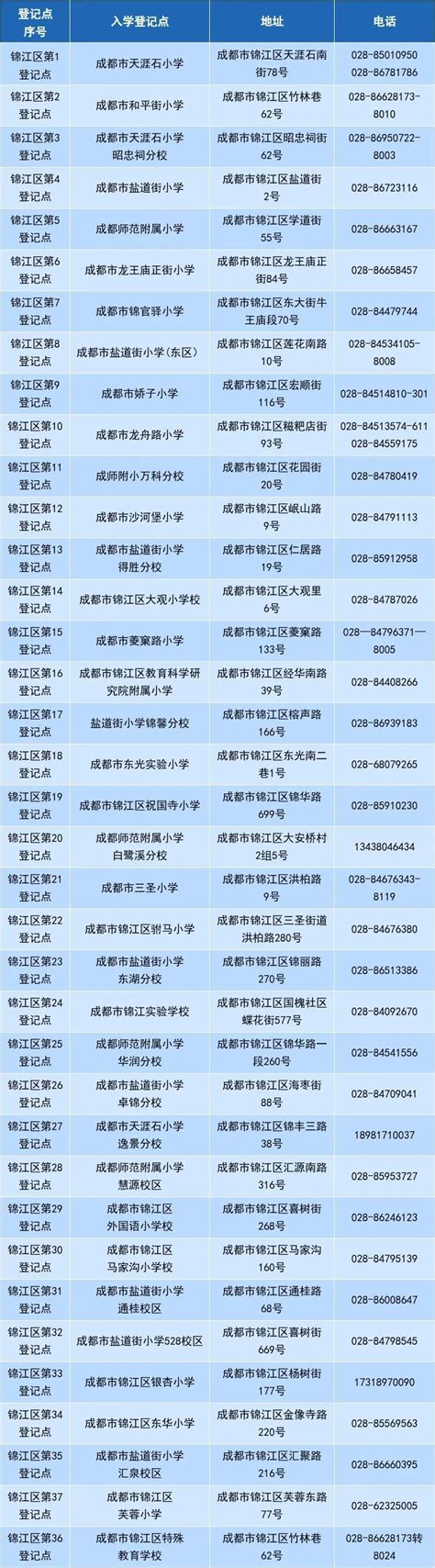 2016年成都市各区县人均GDP排名 （按照行政范围界定） - 城市论坛 - 天府社区