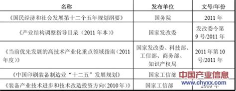 中国CTP（印刷制版） 行业近年政策法规及行业历程现状分析【图】【原创】_智研咨询