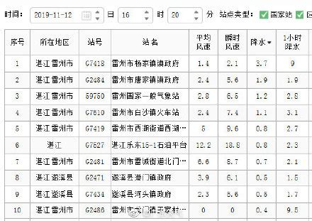 2021上半年微博热搜榜趋势报告