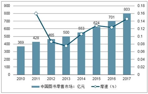 2021-2027年中国二手闲置物品行业市场研究分析及投资战略规划报告_智研咨询