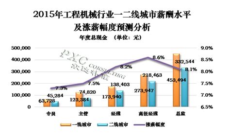 咱们做机械制造业的薪酬到底哪个城市最高？ - 知乎