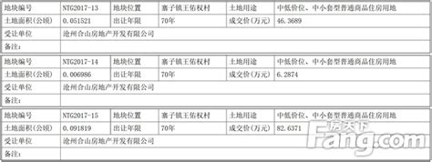 2014年底至2017年8月份沧州市的房价走势_房产资讯-沧州房天下