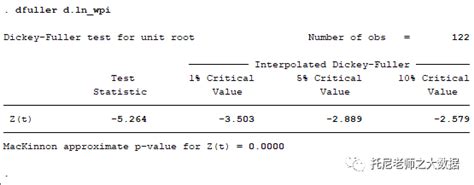 ADF单位根检验三种形式_【EViews】面板数据的处理方法及检验步骤_weixin_39934675的博客-CSDN博客