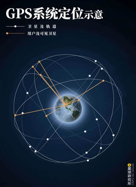 北斗卫星导航系统区别于GPS的特点_移联通信