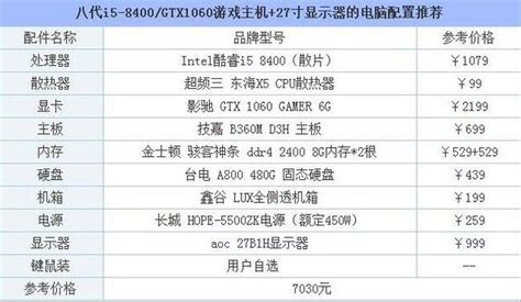 i58400搭配GTX1060显卡的游戏电脑配置方案_游戏电脑 - 胖爪视频
