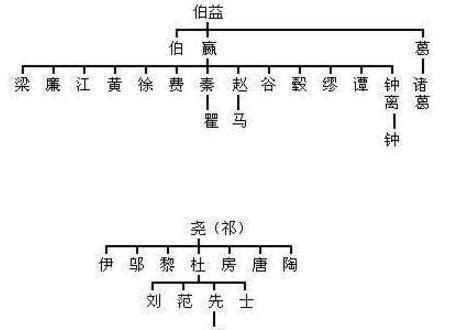 中国姓氏分布图出炉，看看自己的根在哪里？_手机新浪网