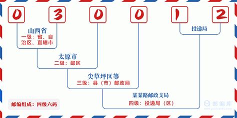 030012：山西省太原市小店区 邮政编码查询 - 邮编库 ️