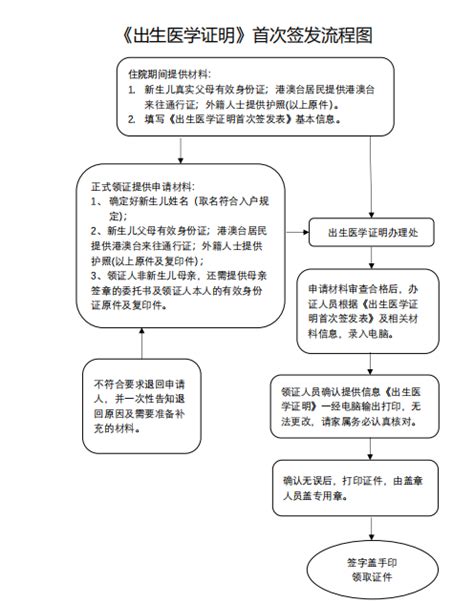 江苏理工学院因公长期出国（境）办理流程（2019）