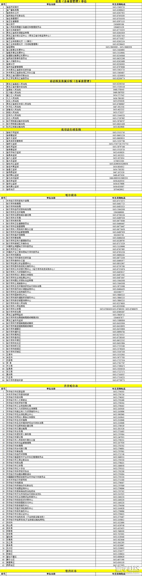 2021年黑龙江省公务员考试职位分析：省考对政治面貌要求较宽泛 - 知乎