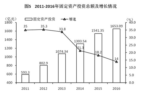 湖南统计信息网 - 永州市2016年国民经济和社会发展统计公报