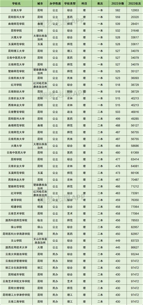 中国大学排名前100名2022最新排名名单-中国大学100强列表