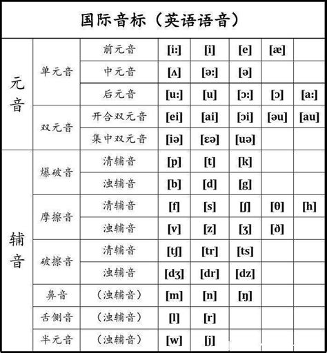 国际音标图片