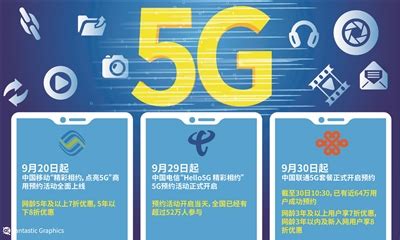 三大运营商开启5G套餐预约 网龄决定优惠力度_手机新浪网