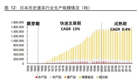 2020-2025年，中国速冻食品行业将如何发展？ - 广州极速制冷设备有限公司