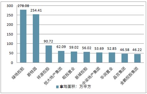 安徽省房地产市场分析报告_2019-2025年中国安徽省房地产市场前景研究与投资策略报告_中国产业研究报告网