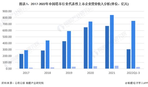 2023年中国塔吊行业进出口情况分析 贸易顺差整体呈上升趋势【组图】_行业研究报告 - 前瞻网