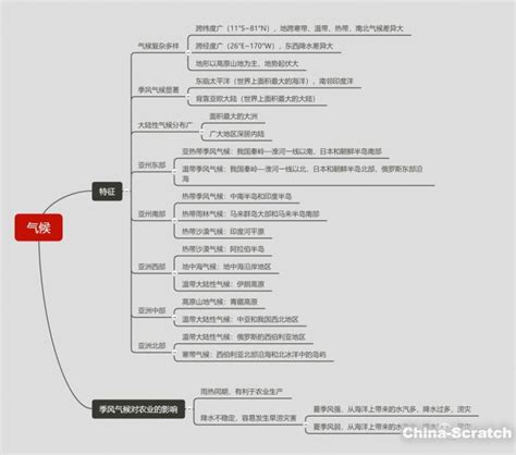 日本思维导图图片