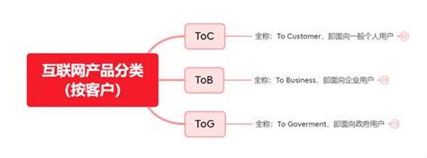 销售tob与toc的区别，销售tob和toc的区别？ | V商人