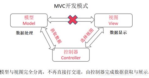 详解 ASP.NET Core MVC 的设计模式 - cool2feel - 博客园