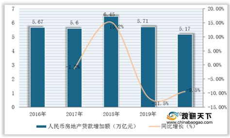 市场分析报告_2021-2027年中国小额贷款行业前景研究与市场全景评估报告_中国产业研究报告网