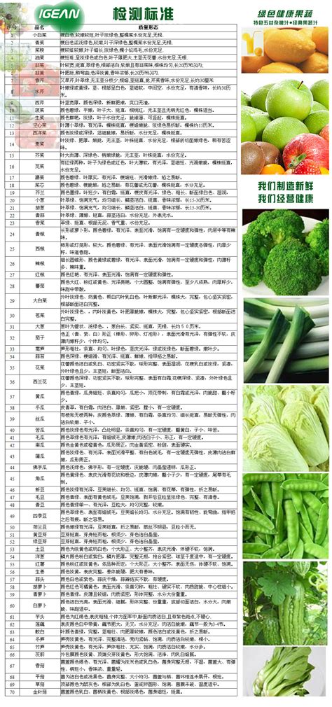 新鲜蔬菜质量检查标准 - 绿色安全食品,蔬菜配送,送菜上门,生鲜配送-广西禾塘生态农业有限公司