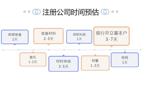 郑州中原区科技公司注册流程，郑州注册网络科技公司要多久-小美熊会计