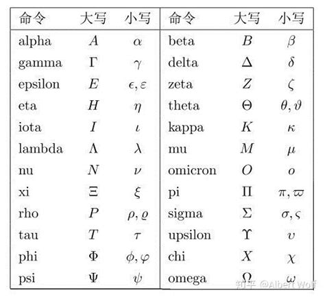 [记录]24个希腊字母 附字母表 - 知乎