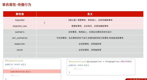 聊聊Spring——AOP详解(AOP概览)-优客号