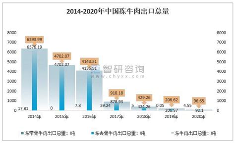 2020年中国冻牛肉进出口数量、进出口金额及进出口价格走势分析[图]_同花顺圈子