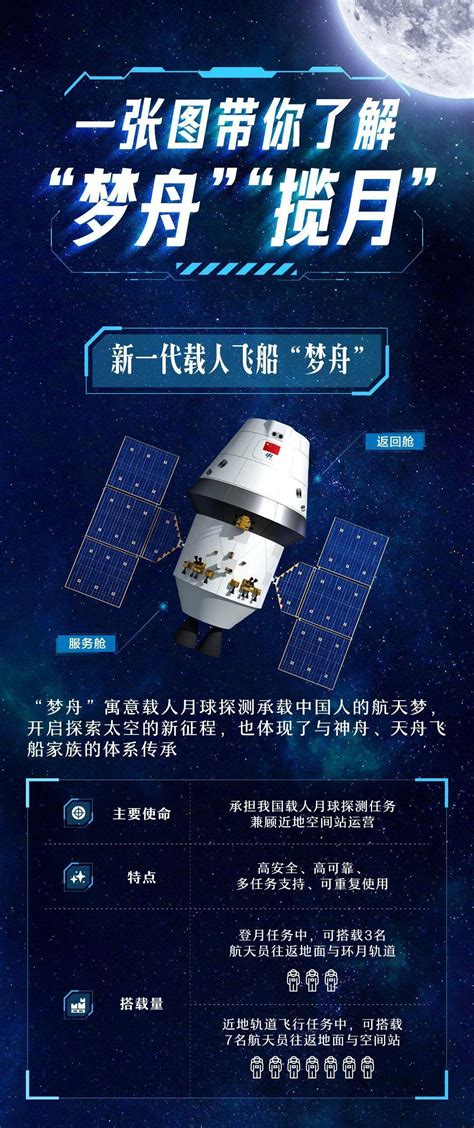 摘星揽月.图片