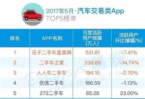 瓜子二手车下载2020安卓最新版_手机app官方版免费安装下载_豌豆荚