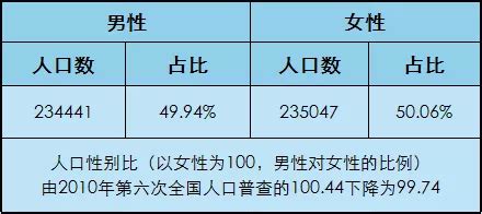 2017年四川省人口数量、出生率、死亡率及自然增长率统计_华经情报网_华经产业研究院