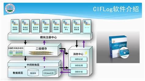 CIFLog软件系列教程(1.1软件介绍)_腾讯视频
