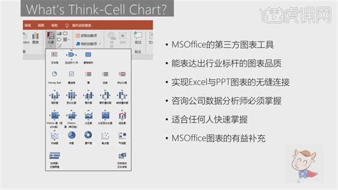 什么是Think-Cell Chart 10-企业咨询图表制作教程 - 办公职场教程_PPT（2016） - 虎课网