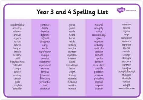 Spelling Year 3 and 4 - Maidenbower Junior School