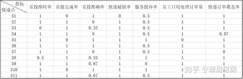 绩效考核维度、权重分布表_word文档免费下载_文档大全