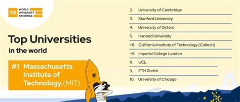 【最新】2023年QS世界大学排名正式发布！今年的排名，有惊喜！