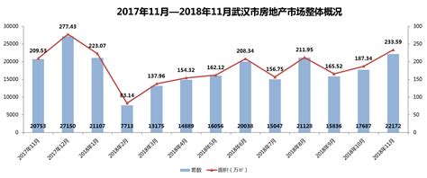 2023年1-2月武汉房地产企业销售业绩TOP30 - 海量房—找房用心、服务贴心、买房放心