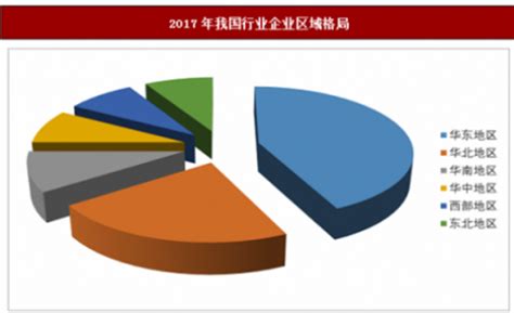 2018年中国居家日用行业分析报告-市场深度分析与发展趋势研究_观研报告网